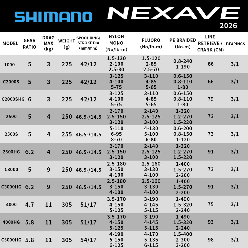 Kołowrotek spinningowy Shimano – Daiwa Reel Bg recenzja i cena