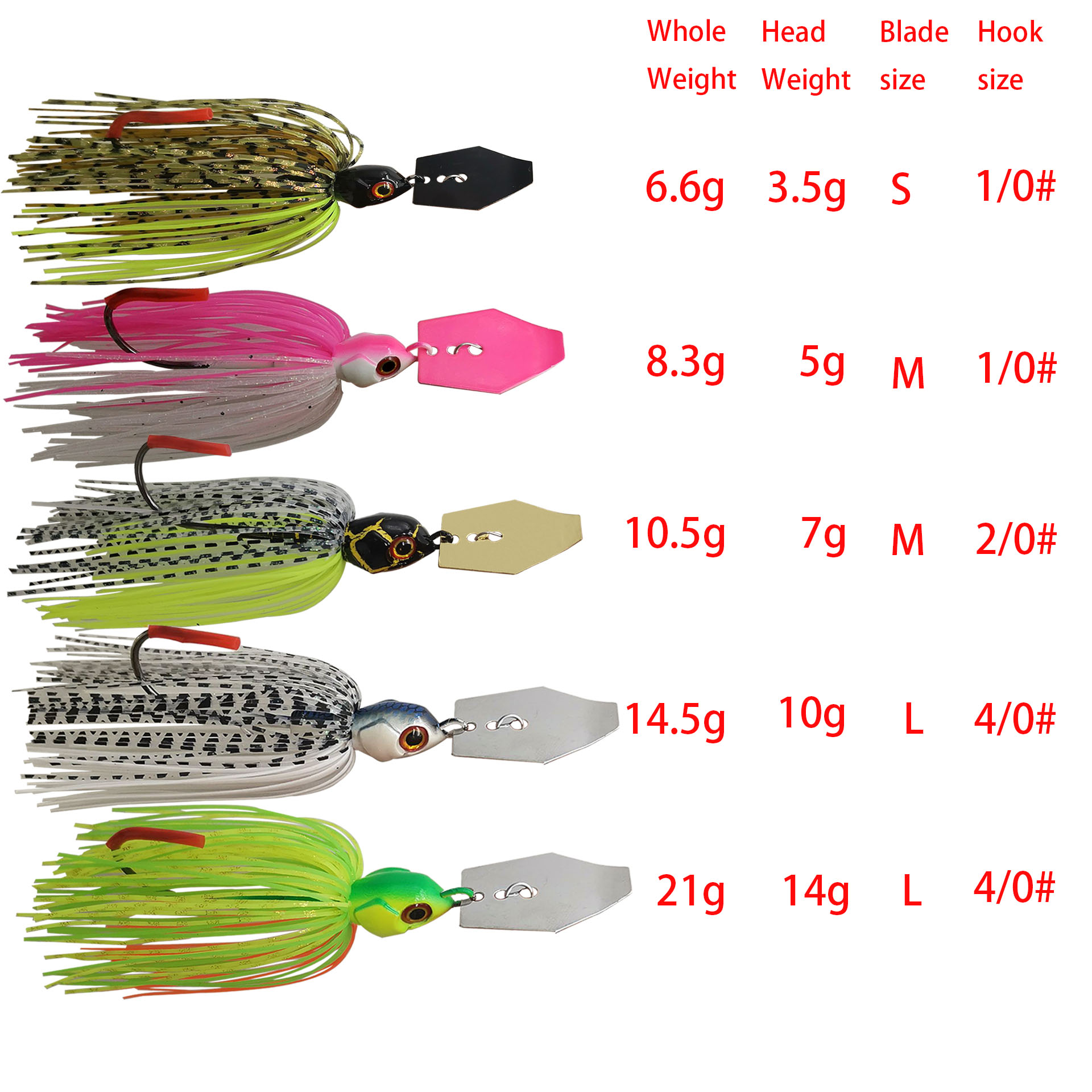 Mycena 7G/9G/11G/14G/21G Przyn – Fishing Lure Buzzbait recenzja i cena